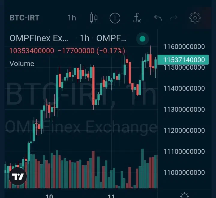 آموزش ارز دیجیتال و معاملات تعهدی|خدمات آموزشی|همدان, |دیوار
