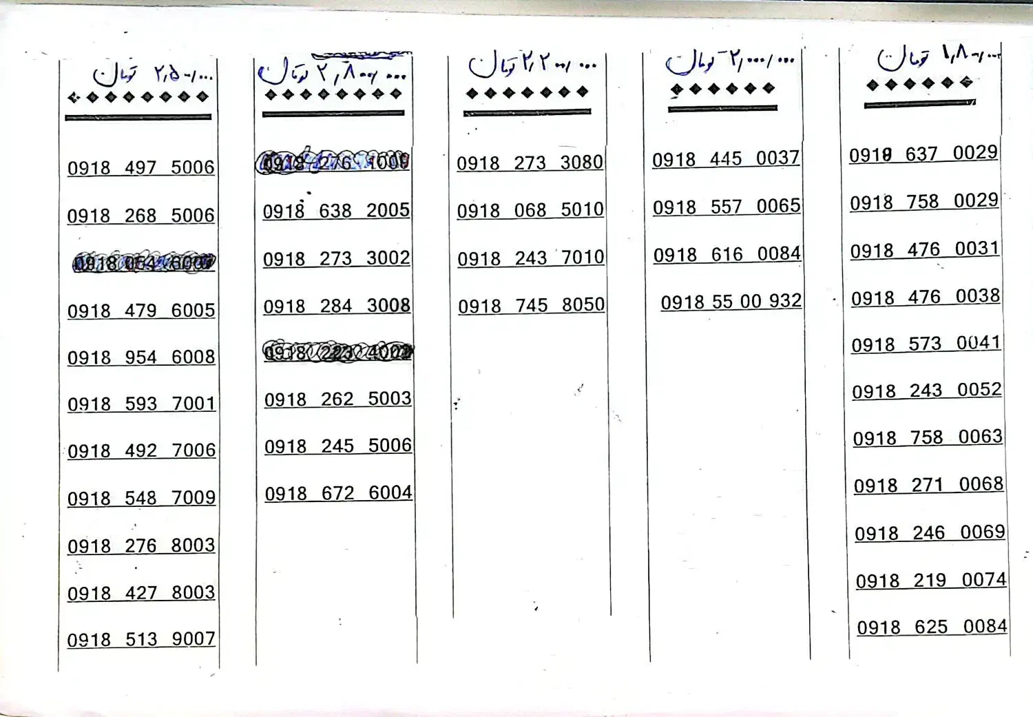 0918.273.3002|سیم‌کارت|کرمانشاه, |دیوار