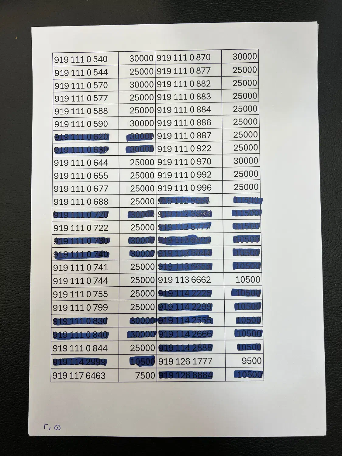 سیمکارت ۰۹۱۹ / نیمه رند|سیم‌کارت|تهران, ولنجک|دیوار