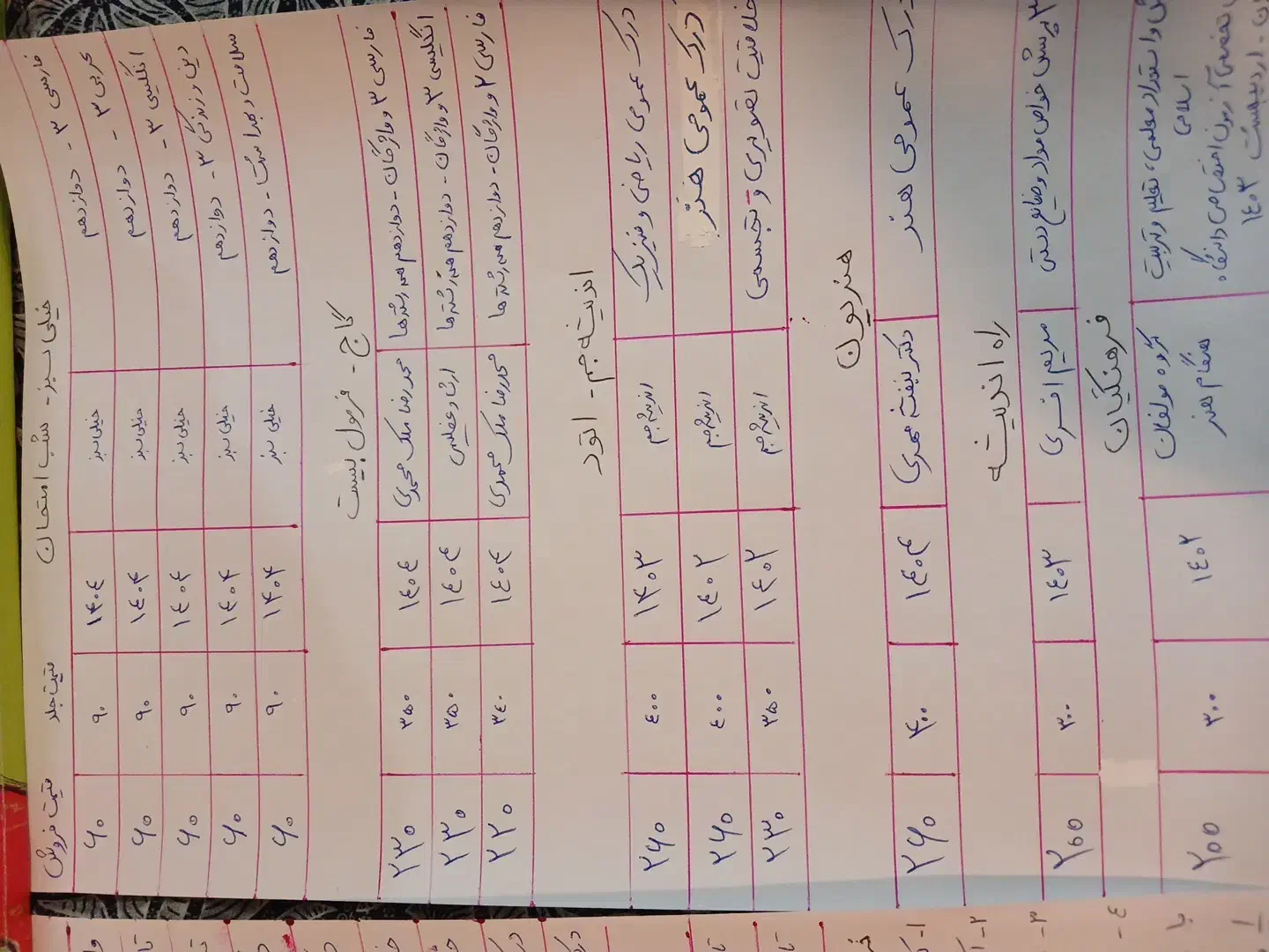 کتابهای کمک درسی کنکور هنر|کتاب و مجله آموزشی|اسلام‌شهر, شهرک انبیا|دیوار