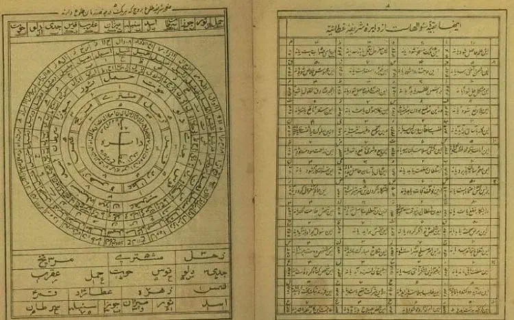 طالع بینی و سرکتاب|کتاب و مجله مذهبی|رشت, آب آسیاب|دیوار