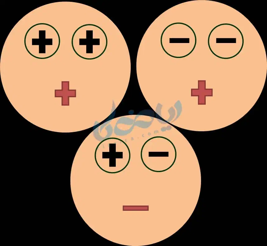 مبلغ ۵۰هزار رایگان|کارت هدیه و تخفیف|اصفهان, سرشبادران|دیوار