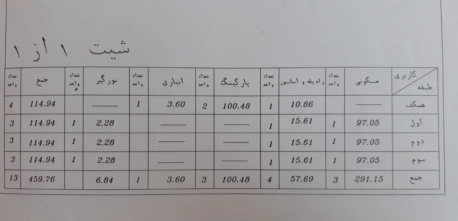 زمین دیوارکشی سقف 1آماده پروانه سندمحله آرام بارشد|فروش زمین و ملک کلنگی|اصفهان, رزمندگان|دیوار
