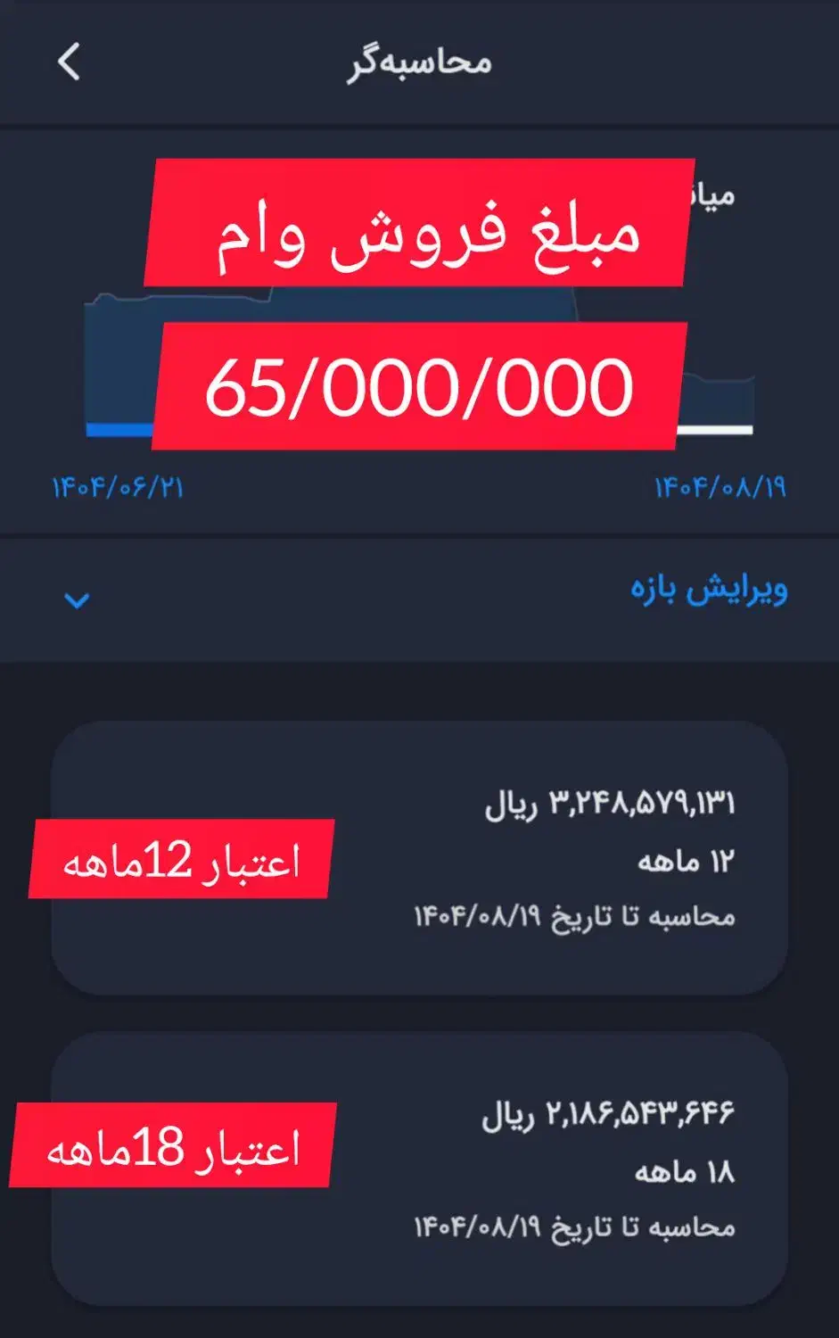 300 میلیون وام مهربانی بانک ملی/۴ درصد/۱۲ماهه/شخصی|کارت هدیه و تخفیف|قم, باغ شریفی|دیوار