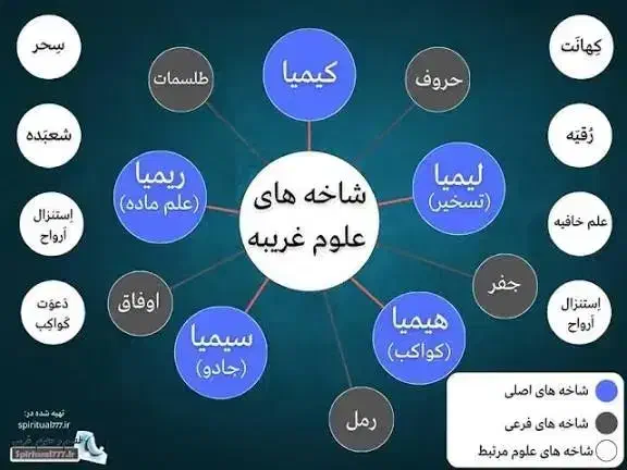 دعا نویسی|کتاب و مجله مذهبی|کرمانشاه, |دیوار