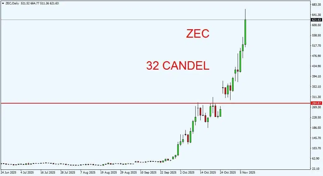 مشتری عرب برای فارکس و ارز دیجیتال|خدمات آموزشی|تهران, منیریه|دیوار