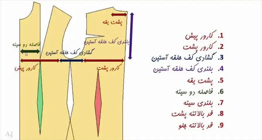 آموزش کامل دوره های صنایع پوشاک|خدمات آموزشی|مشهد, گاز|دیوار
