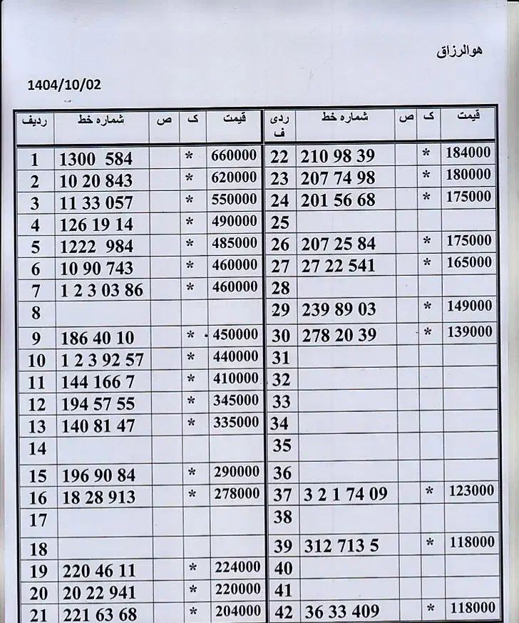 0912.658.39.11|سیم‌کارت|تهران, زاهد گیلانی|دیوار