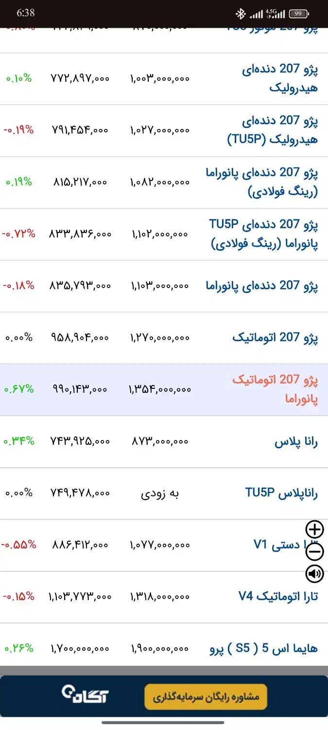 207 پاناروما اتوماتیک ارتقا یافته صفر|خودرو سواری و وانت|طبس, |دیوار