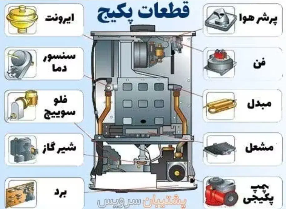 قطعات پکیج، مبدل ،برد|آبگرمکن، پکیج، شوفاژ|پرند, فاز ۲|دیوار