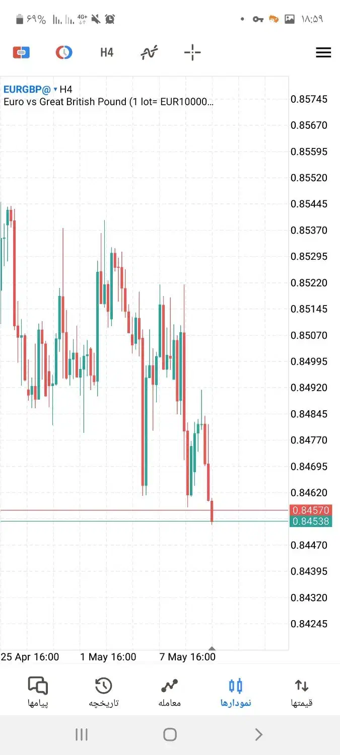 پاس کردن پراپ فارکس|خدمات آموزشی|اصفهان, میرعماد|دیوار