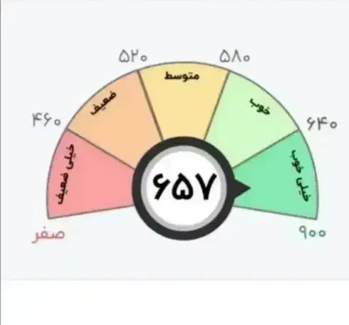 نیازمند ضامن|خدمات مالی، حسابداری، بیمه|جیرفت, |دیوار