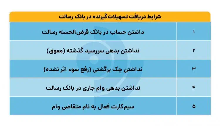 وام ازدواج با آسان ترین شرایط|خدمات مالی، حسابداری، بیمه|تهران, ستارخان|دیوار
