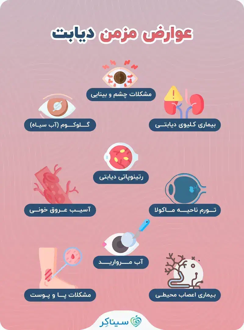 قندتو کنترل کن|فعالیت داوطلبانه|مشهد, سجاد شهر|دیوار