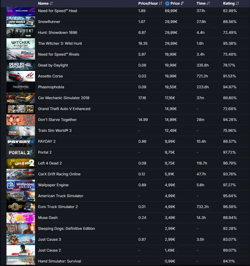 اکانت استیم|کنسول، بازی ویدئویی و آنلاین|تهران, پاسداران|دیوار