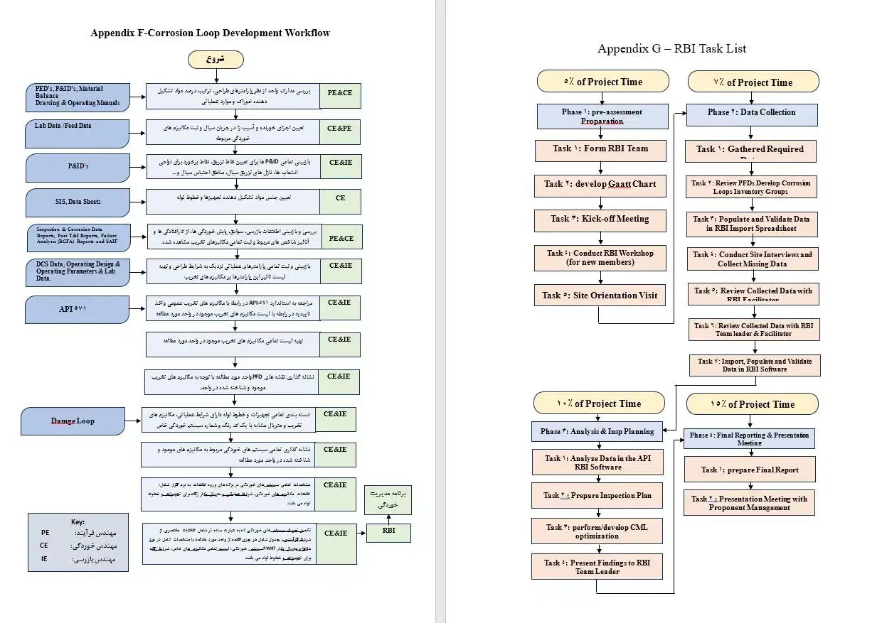 تایپ و ویرایش و ویراستاری|خدمات رایانهای و موبایل|مشهد, آبکوه|دیوار