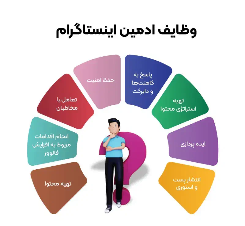 ادمین حرفه ای اینستاگرام(افزایش بازدید و فالوور)|خدمات رایانه‌ای و موبایل|دزفول, |دیوار