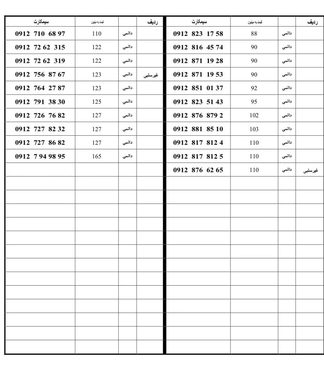 09111376666|سیم‌کارت|رشت, خواهر امام|دیوار