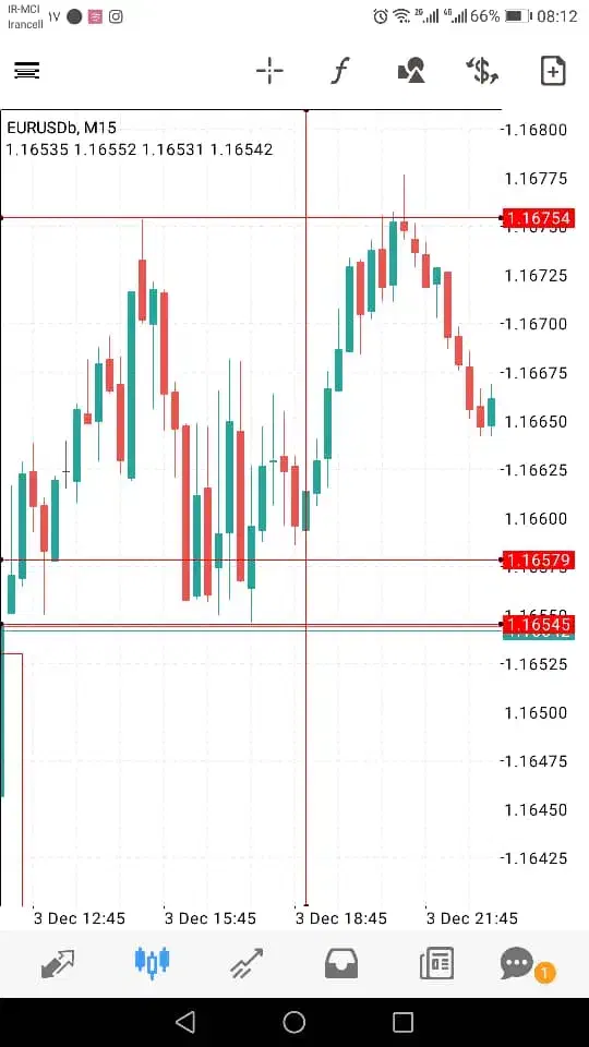 استراتژی معامله فارکس|خدمات آموزشی|جهرم, |دیوار