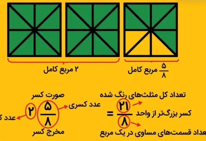 تدریس ریاضی|خدمات آموزشی|بم, |دیوار