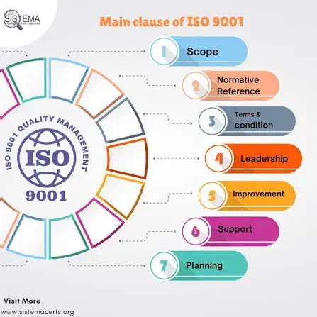 مشاوره و آموزش استاندارد ISO 9001|خدمات آموزشی|رشت, دیلمان|دیوار
