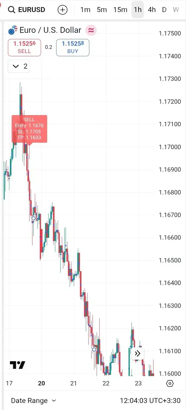 اندیکاتور وین ۸۰ ٪|خدمات رایانهای و موبایل|تهران, شهرک غرب|دیوار