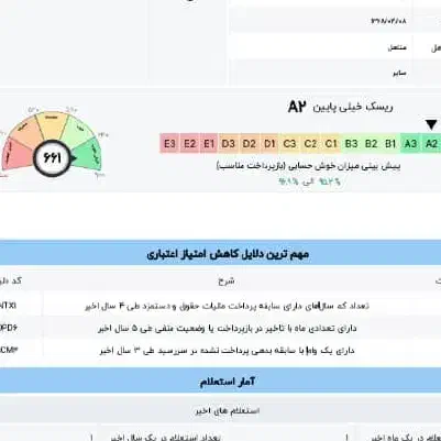 نیازمند ضامن Aو B با قیمت بالا|خدمات مالی، حسابداری، بیمه|شهریار, ابراهیم‌آباد|دیوار