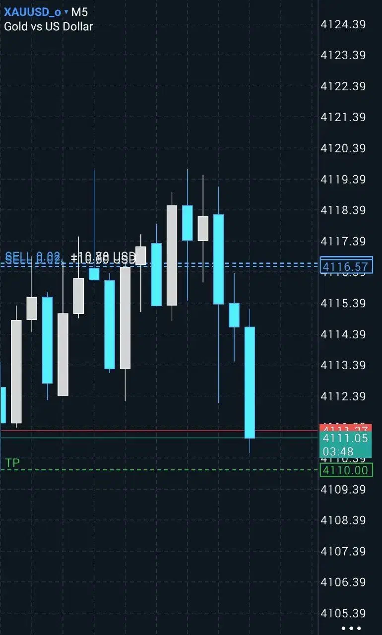 سیگنال طلای کاملا رایگان (XAUUSD)|خدمات آموزشی|تهران, پاسداران|دیوار