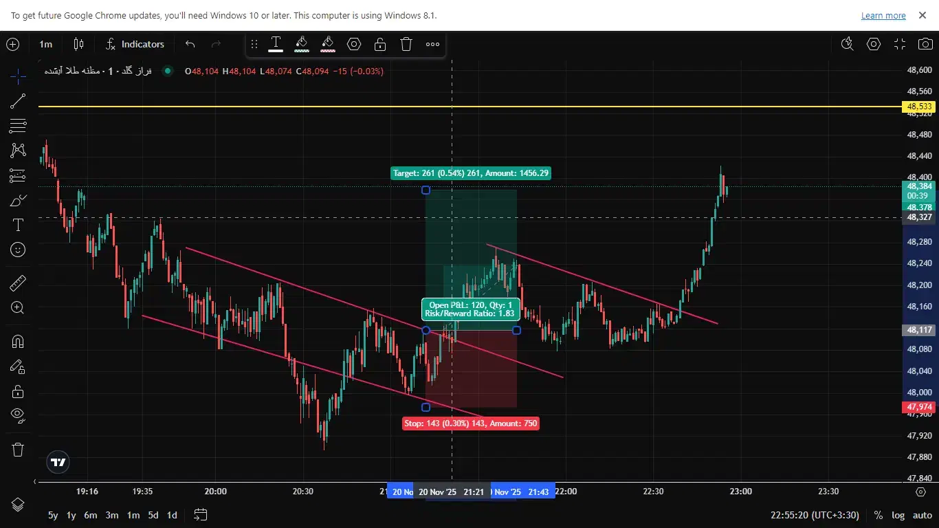 آموزش آنلاین ترید و تحلیل بازار طلا|خدمات آموزشی|یزد, |دیوار