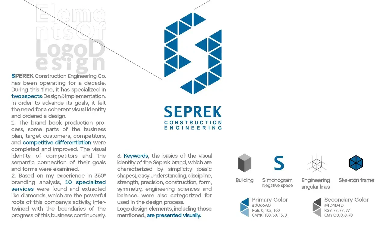 طراحی برندینگ و لوگو فوری / تحویل 72 ساعته|خدمات رایانه‌ای و موبایل|تهران, فردوس|دیوار