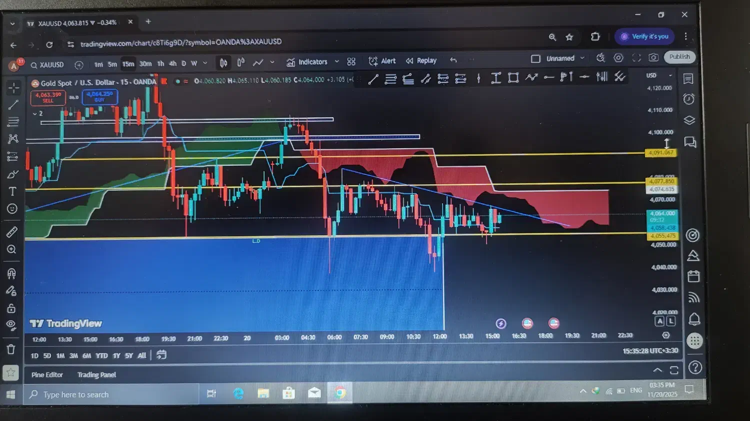 آموزش فارکس و استراتژی،ترید و کار مشارکتی|خدمات آموزشی|هشتگرد, فاز ۷ مهستان|دیوار