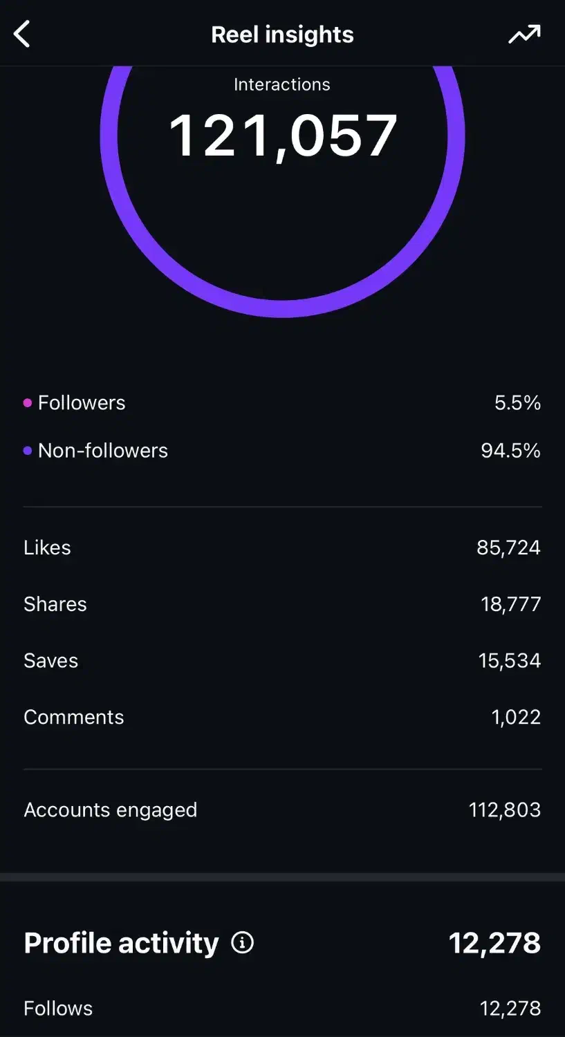 (تیم تولید محتوا اینستاگرام)|خدمات رایانه‌ای و موبایل|تهران, الهیه|دیوار