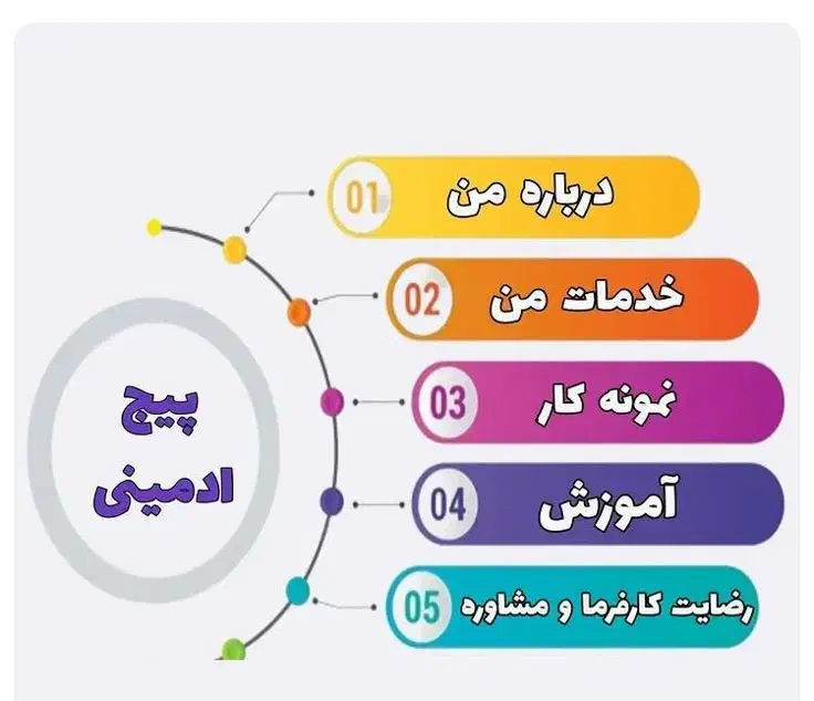 ادمین تدوینگر ادیت تولیدمحتوا سناریونویس|خدمات رایانه‌ای و موبایل|اهواز, کیان اباد|دیوار