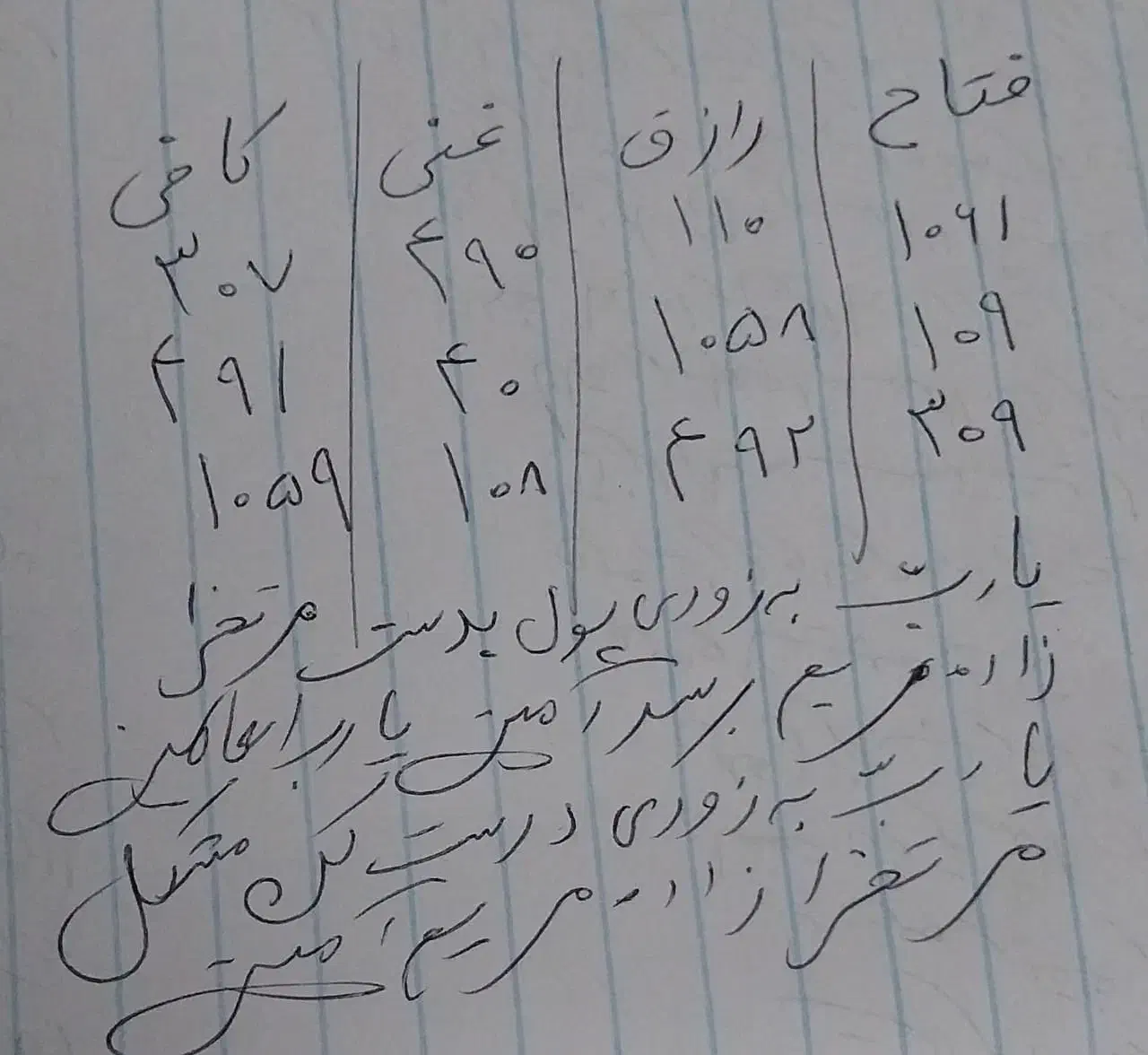 دقیق و مجرب کامل|خدمات پذیرایی، مراسم|بروجرد, |دیوار