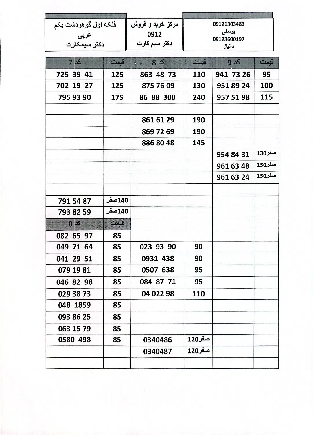 0912-863-48-73|سیمکارت|کرج, گوهردشت|دیوار