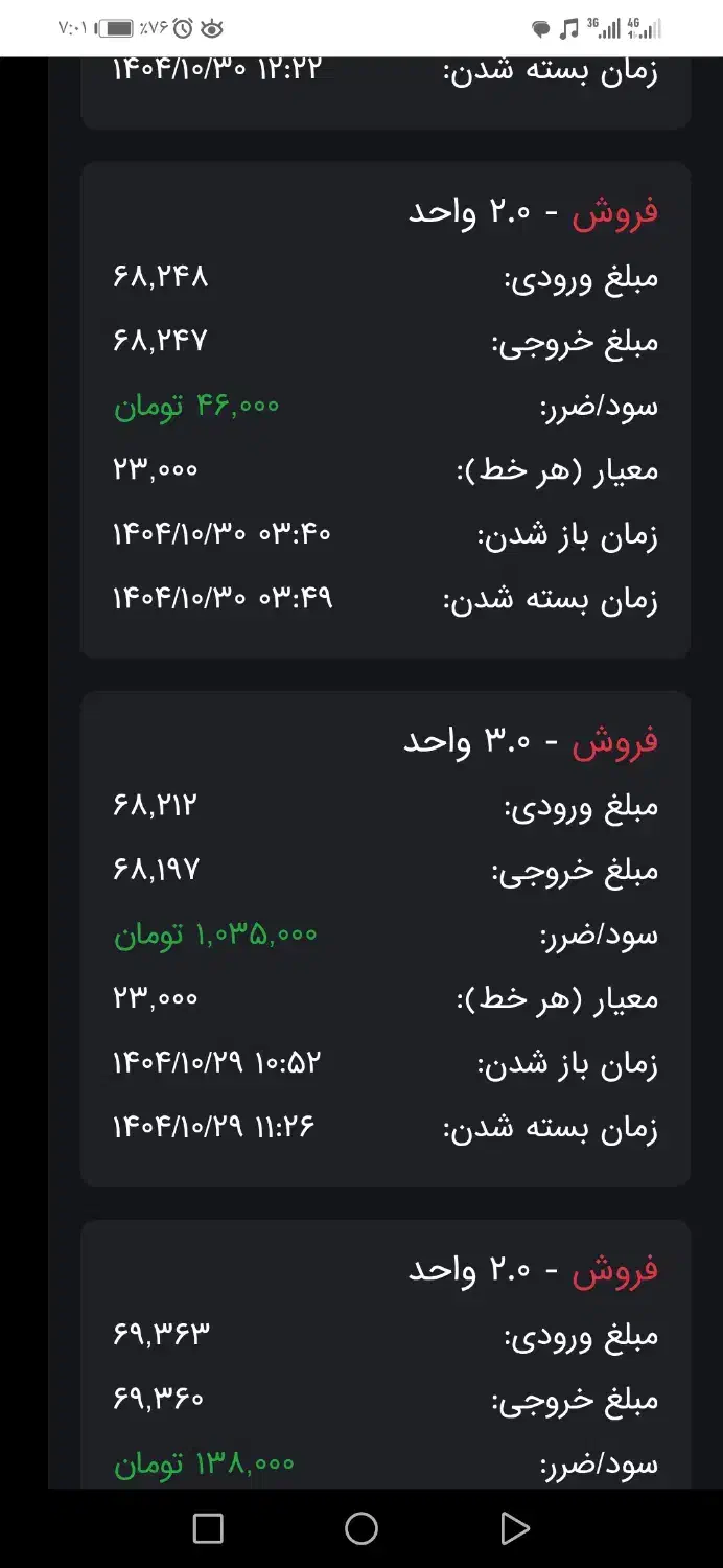 درامد از طلا آنلاین|خدمات آموزشی|نیشابور, دارایی|دیوار