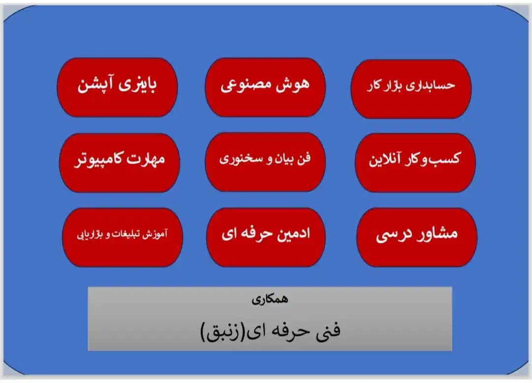 آموزش مهارت های کاربردی و درآمدزا|خدمات آموزشی|یزد, |دیوار