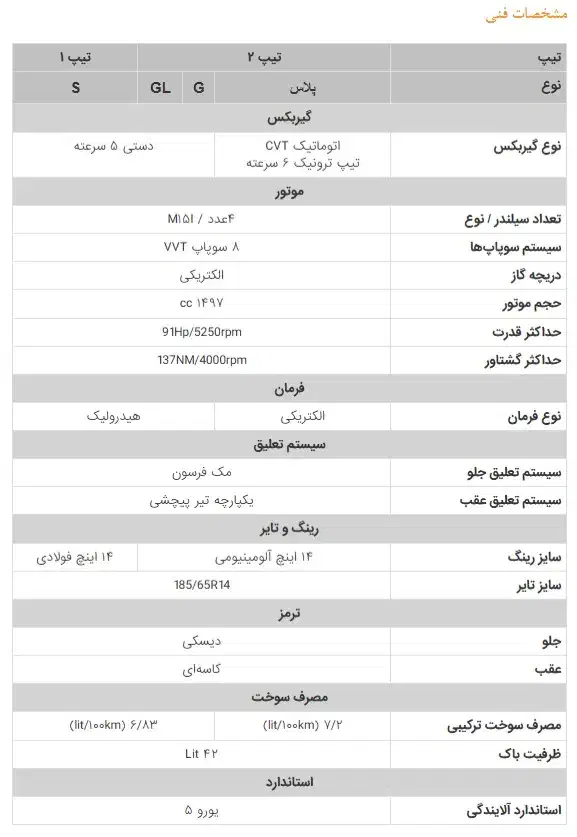 فروش حواله خودرو|خودرو سواری و وانت|دورود, |دیوار