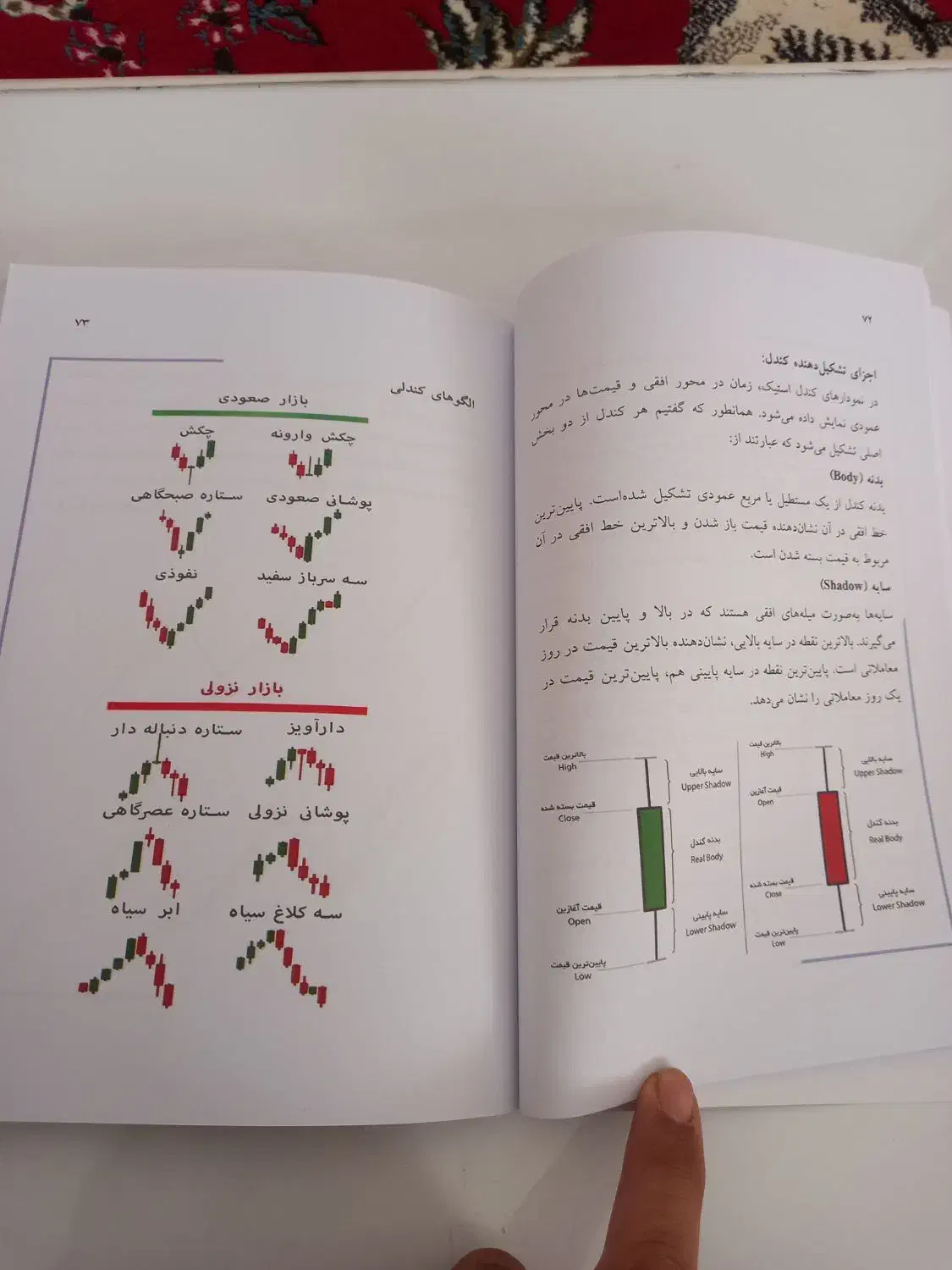 کتاب آموزشی|کتاب و مجله آموزشی|بوکان, |دیوار