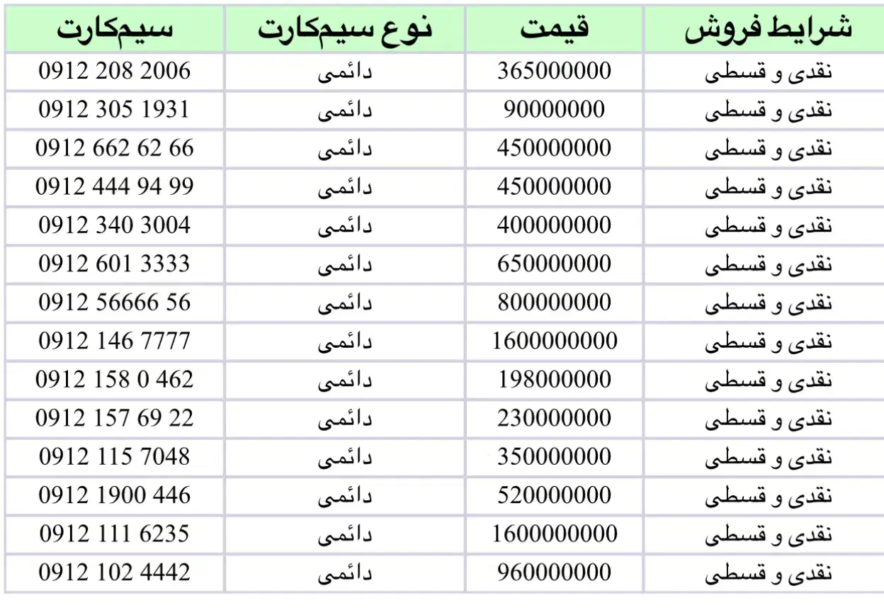 خریدار و فروشنده سیمکارت رند    0912.102.4442|سیم‌کارت|تهران, نیاوران|دیوار
