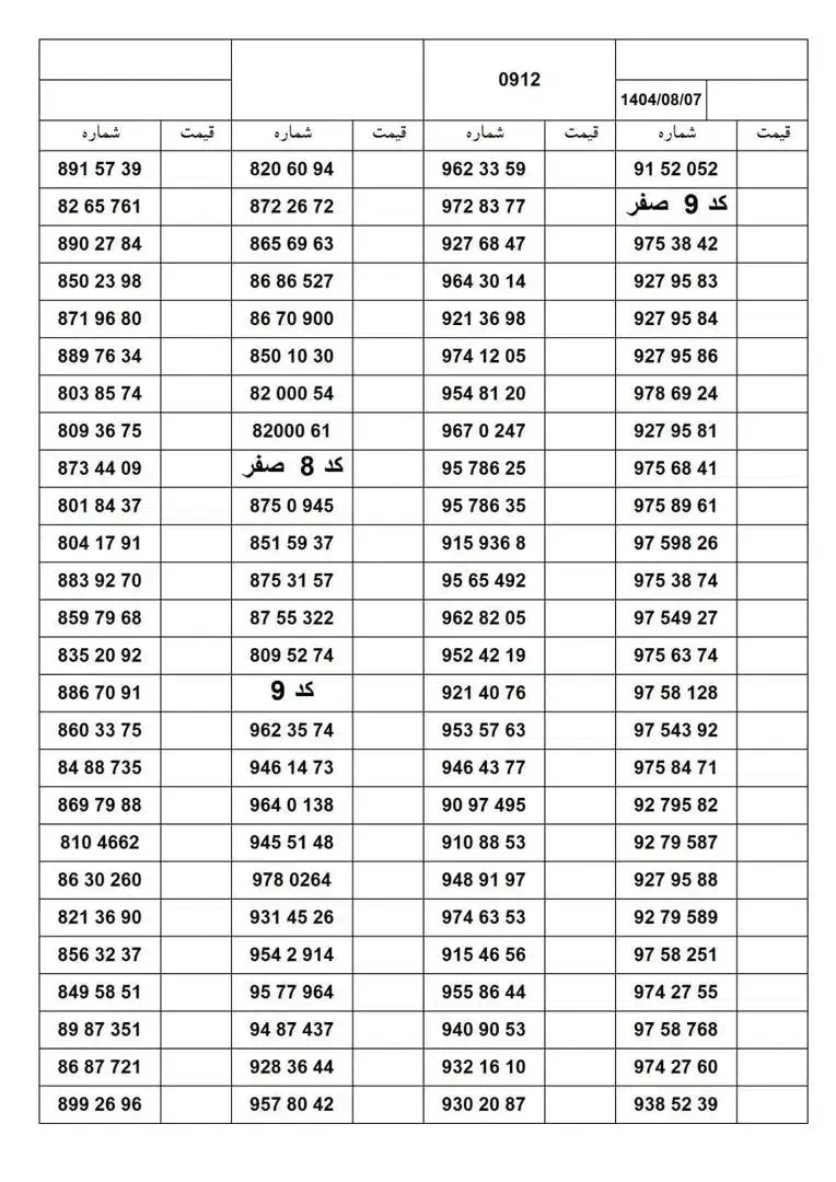 خرید و فروش سیم کارت های ۹۱۲|سیم‌کارت|محمدشهر, سیدآباد|دیوار