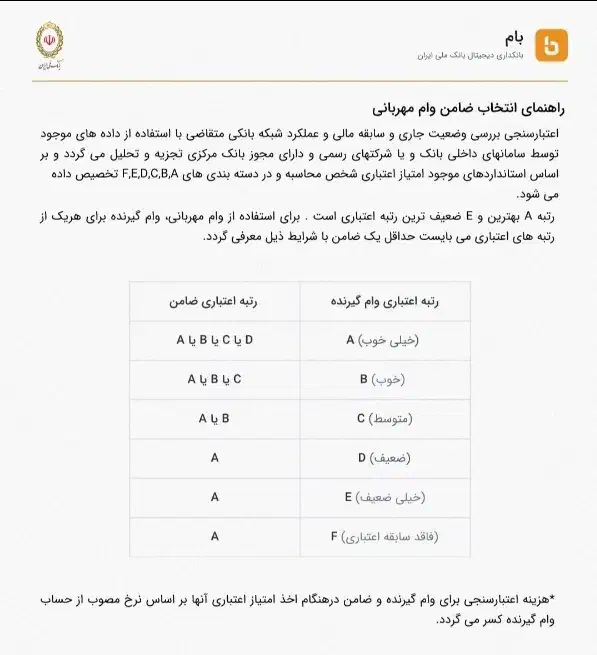 وام فوری ملی، مهربانی و اعتبار ملی|خدمات مالی، حسابداری، بیمه|فردیس, فردیس|دیوار