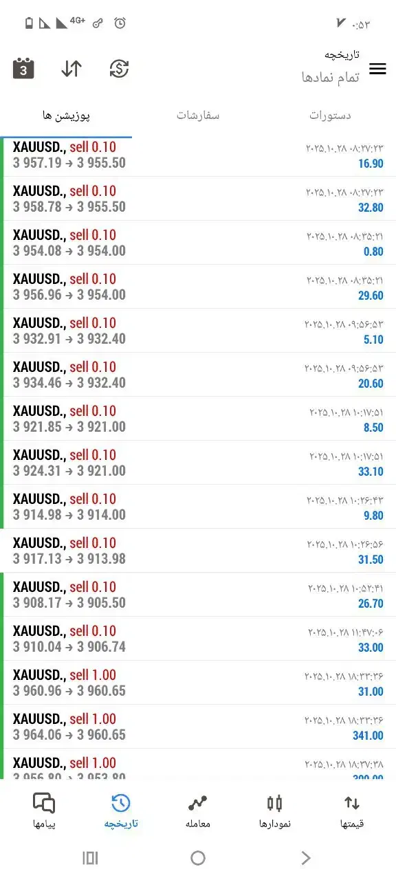 طلا فارکس|خدمات آموزشی|تهران, مینی‌سیتی (شهرک نفت)|دیوار