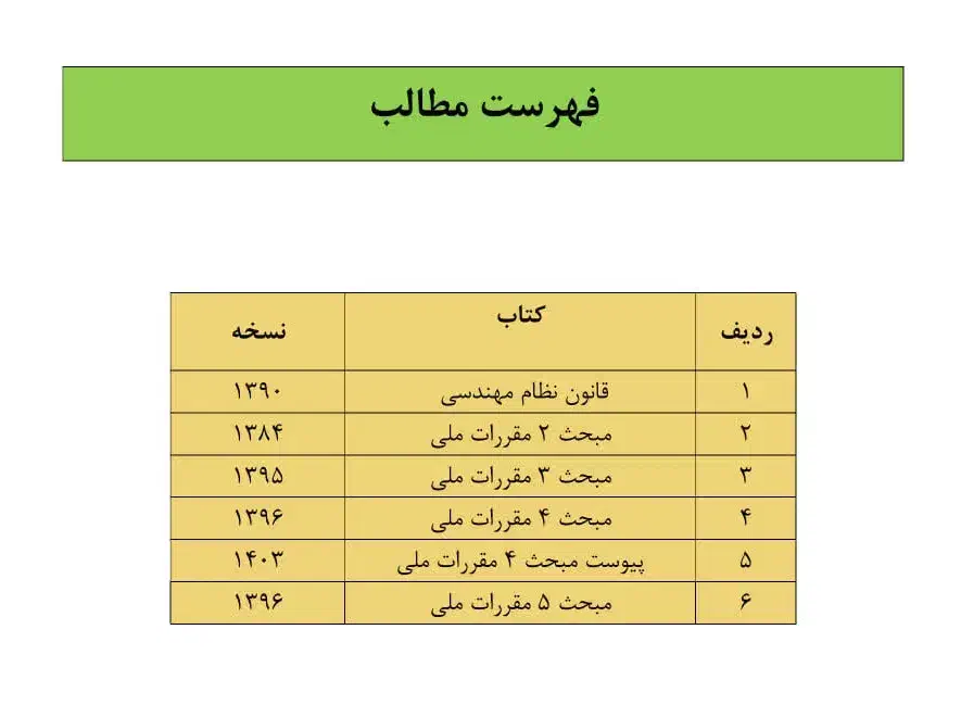 کتب آزمون اجرا و نظارت نظام مهندسی|کتاب و مجله آموزشی|مشهد, ابوذر|دیوار