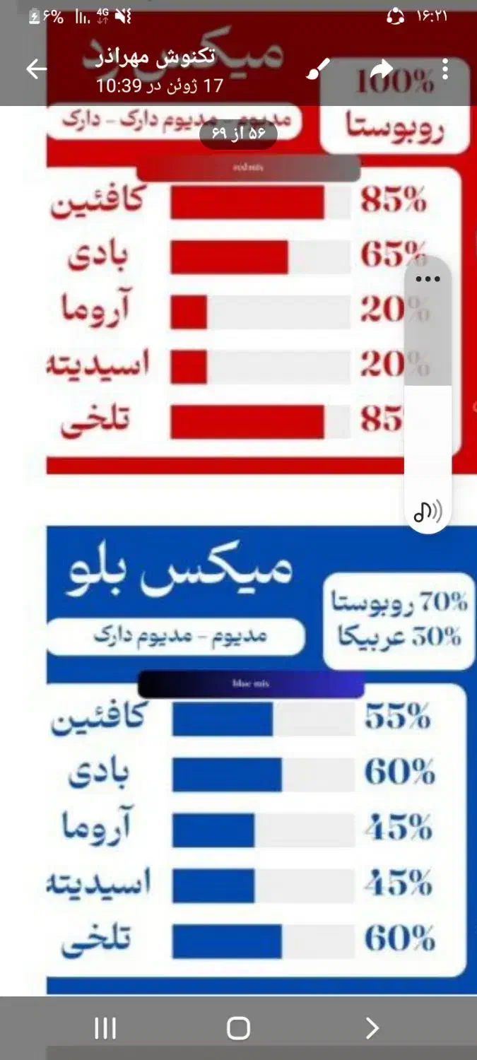 فروش قهوه بصورت عمده و جزیی به کل کشور|خوردنی و آشامیدنی|قوچان, |دیوار