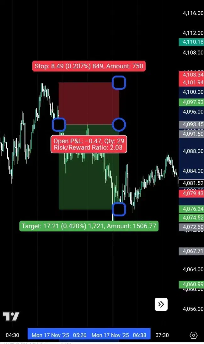 استراتژی 90درصدی انس جهانی طلا.سیگنال رایگان|خدمات آموزشی|تهران, شیخ هادی|دیوار