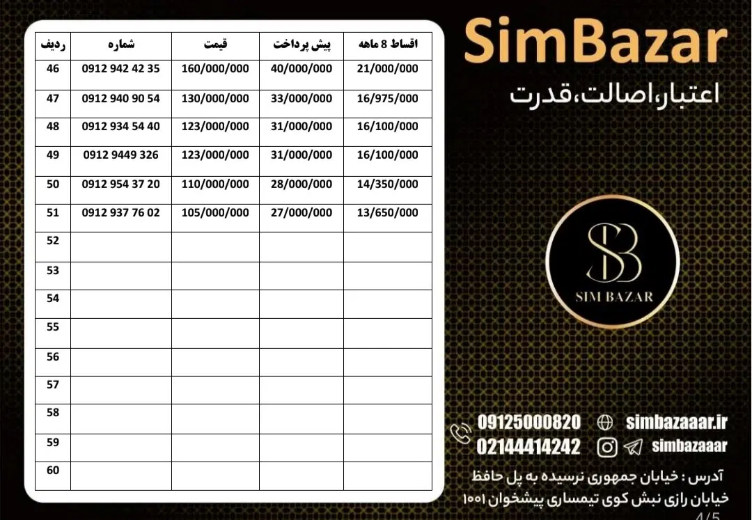 091294242-35|سیم‌کارت|کرمان, |دیوار