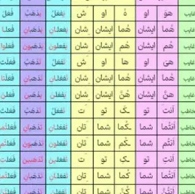 تدریس خصوصی عربی|خدمات آموزشی|صدرا-فارس, فاز ۲|دیوار