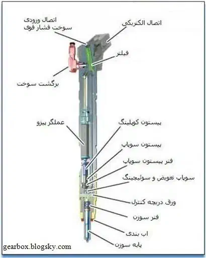 مکانیک‌ بیل لودر گریدر بلدوزر غلتک کمپریسی هستم|خدمات موتور و ماشین|اهواز, اهواز|دیوار