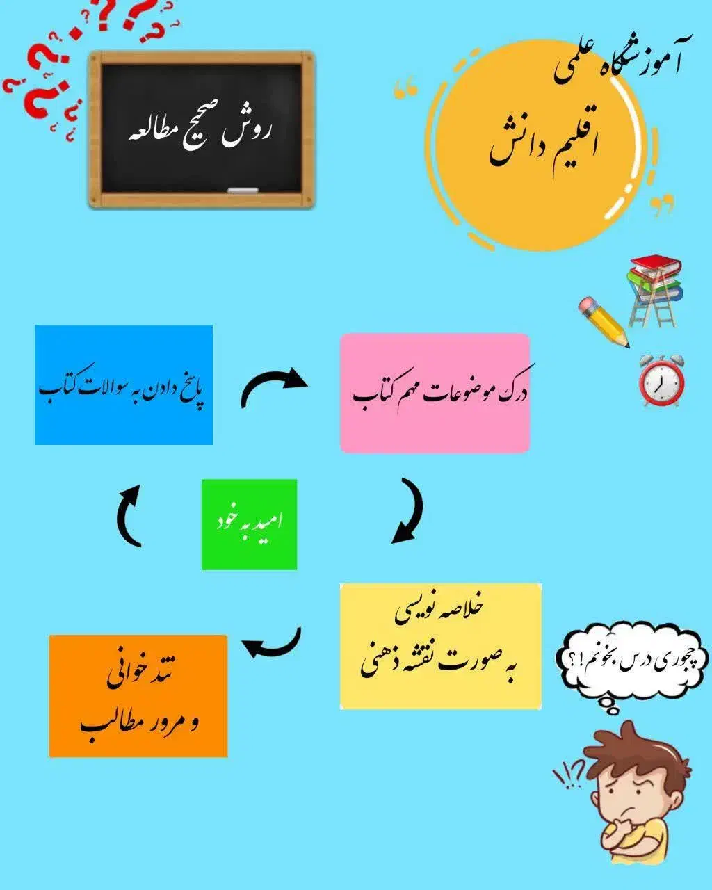 کلاس های تقویتی و آمادگی کنکور|خدمات آموزشی|قم, هفت تیر|دیوار